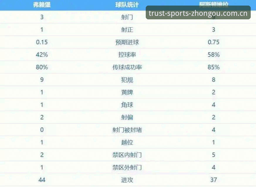 维拉30年冠军荒终结 vs 埃梅里5夺欧联杯：欧联决赛3-0完胜弗赖堡深度解析