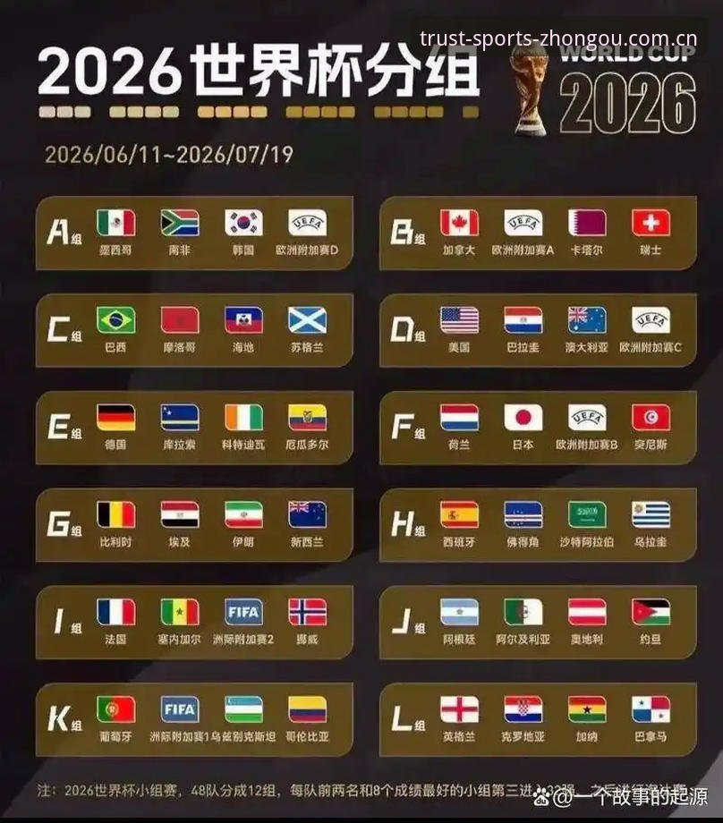 U17世界杯抽签结果深度解读：中欧体育平台观赛完整指南
